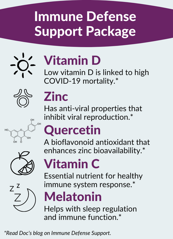 CMMD Immune Defense Support Package
