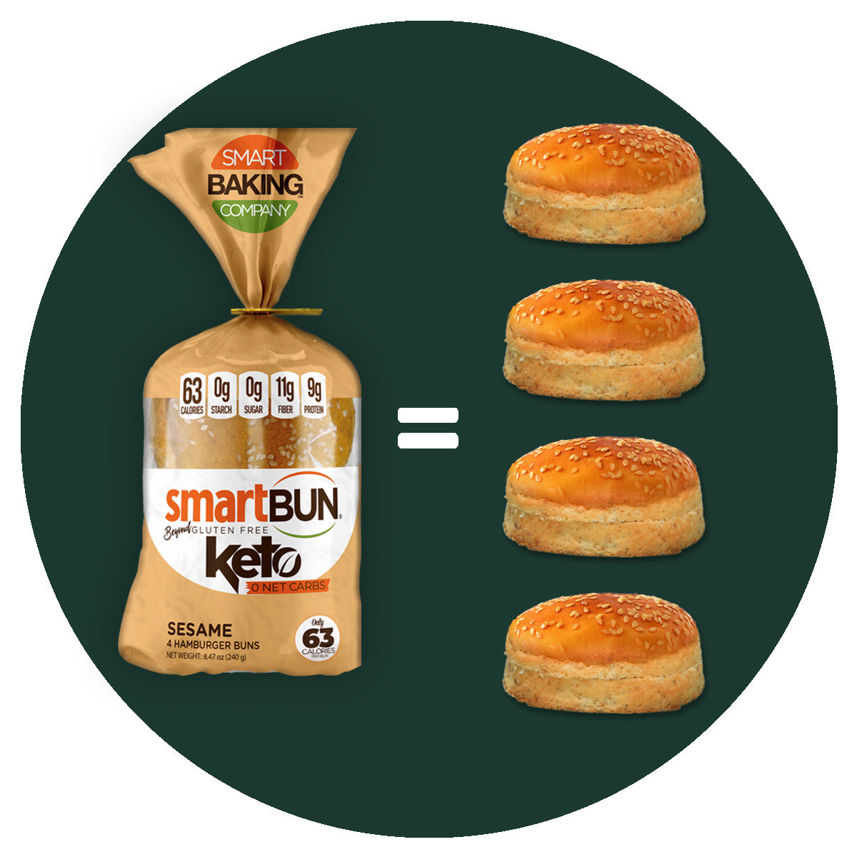 smartBUN® Sandwich Buns - Sesame – CardioMender, MD